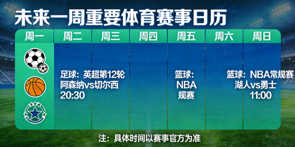 未来一周重要体育赛事日历可视化图表，包含足球篮球等